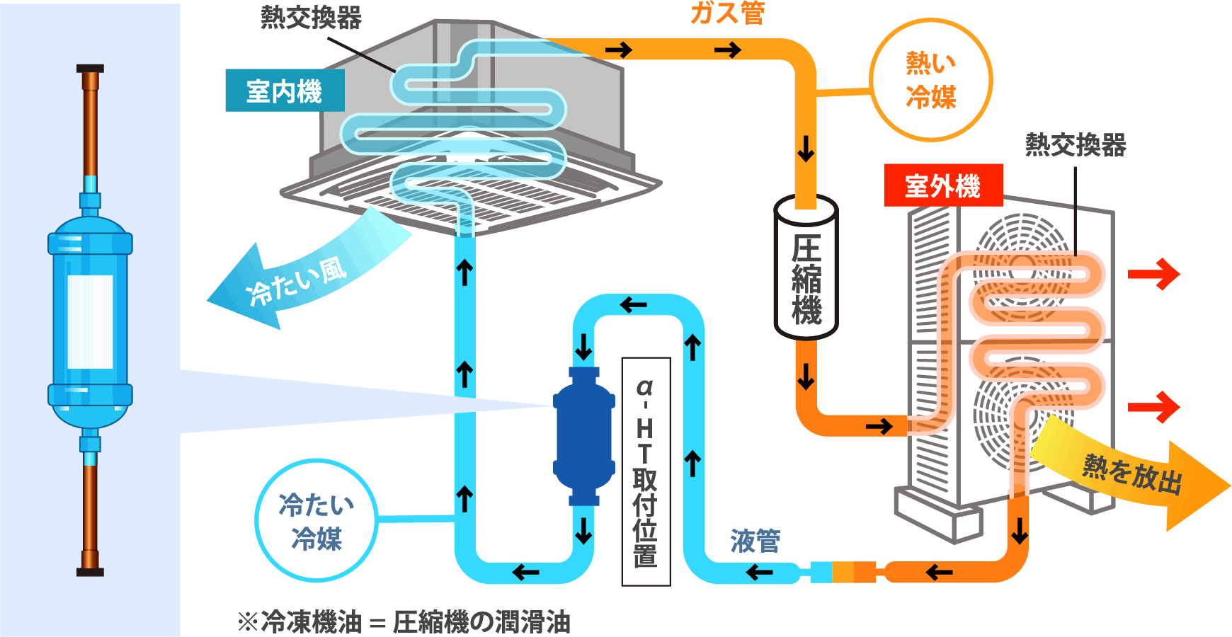 配管に取り付けるだけで消費電力削減