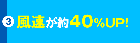 風速が約40%UP!