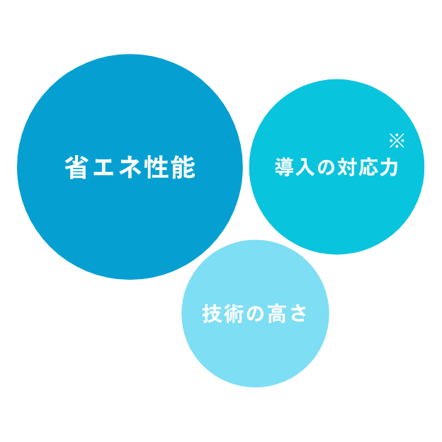 お仕事の依頼内容のグラフ