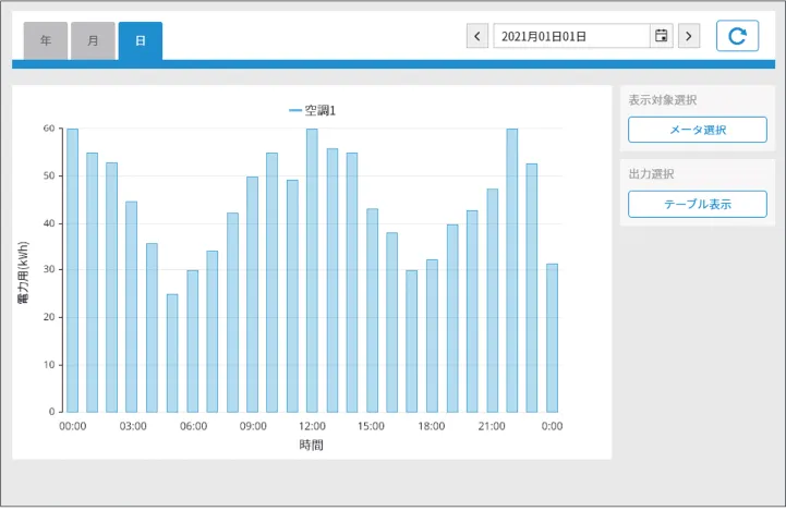 積算運転時間トレンドグラフ