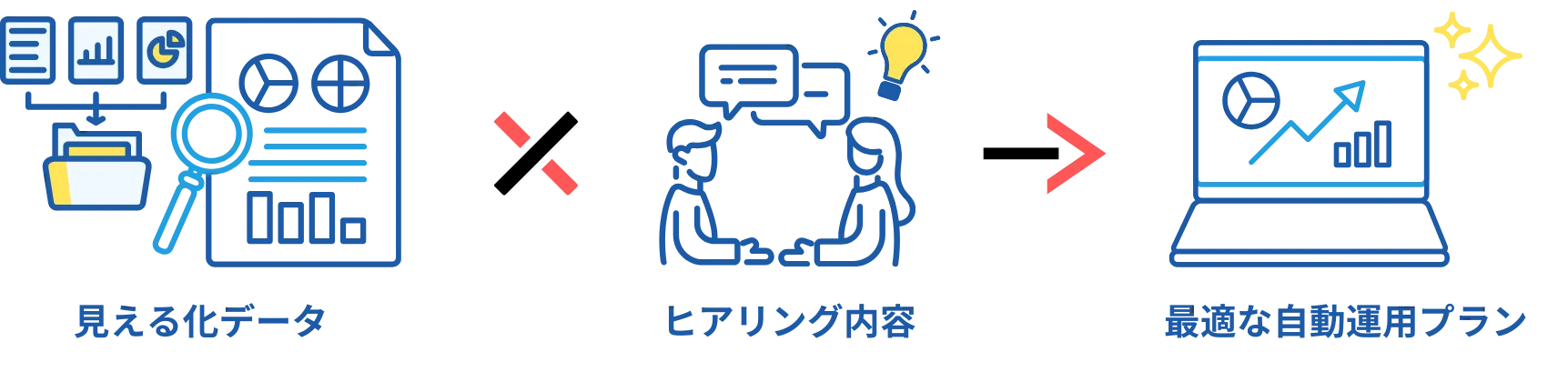 EneFocus α「運用改善の提案」流れ