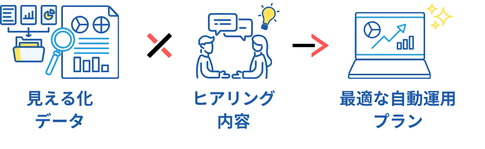 EneFocus α「運用改善の提案」流れ