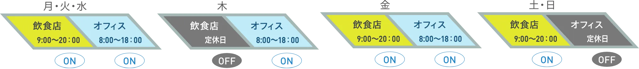 EneFocus α週間スケジュール（空調運転）