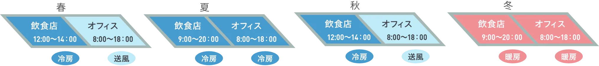 EneFocus α年間スケジュール（運転モード）