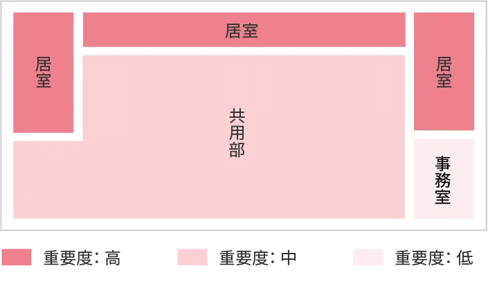 EneFocus α「デマンドピーク制御」の自動化