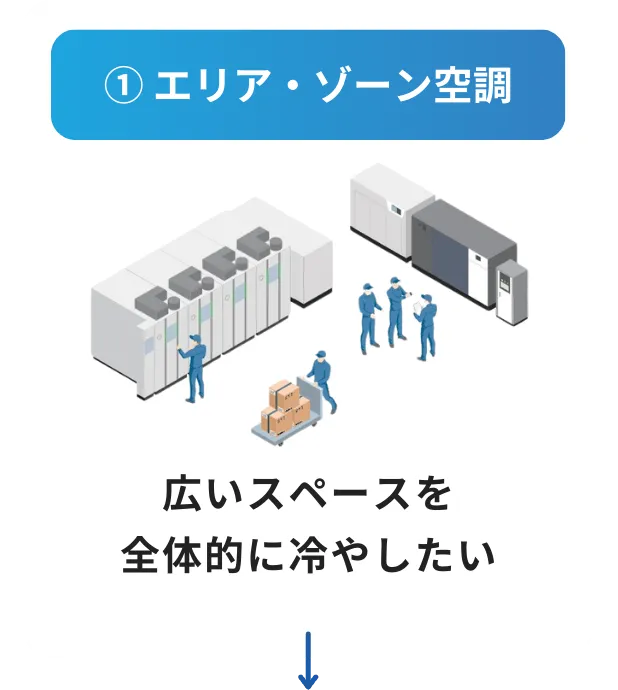 ①エリアゾーン空調のイラスト