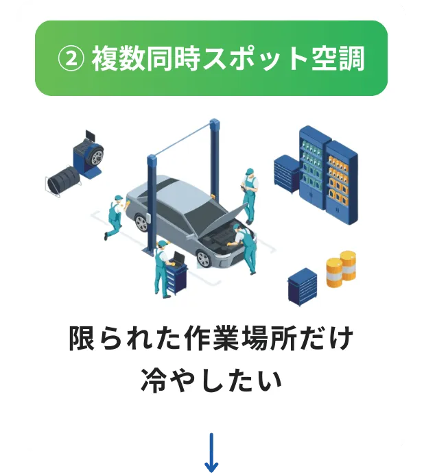 ②複数台数スポット空調のイラスト