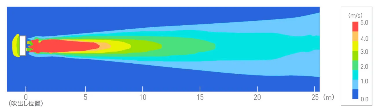 気流シミュレーション結果