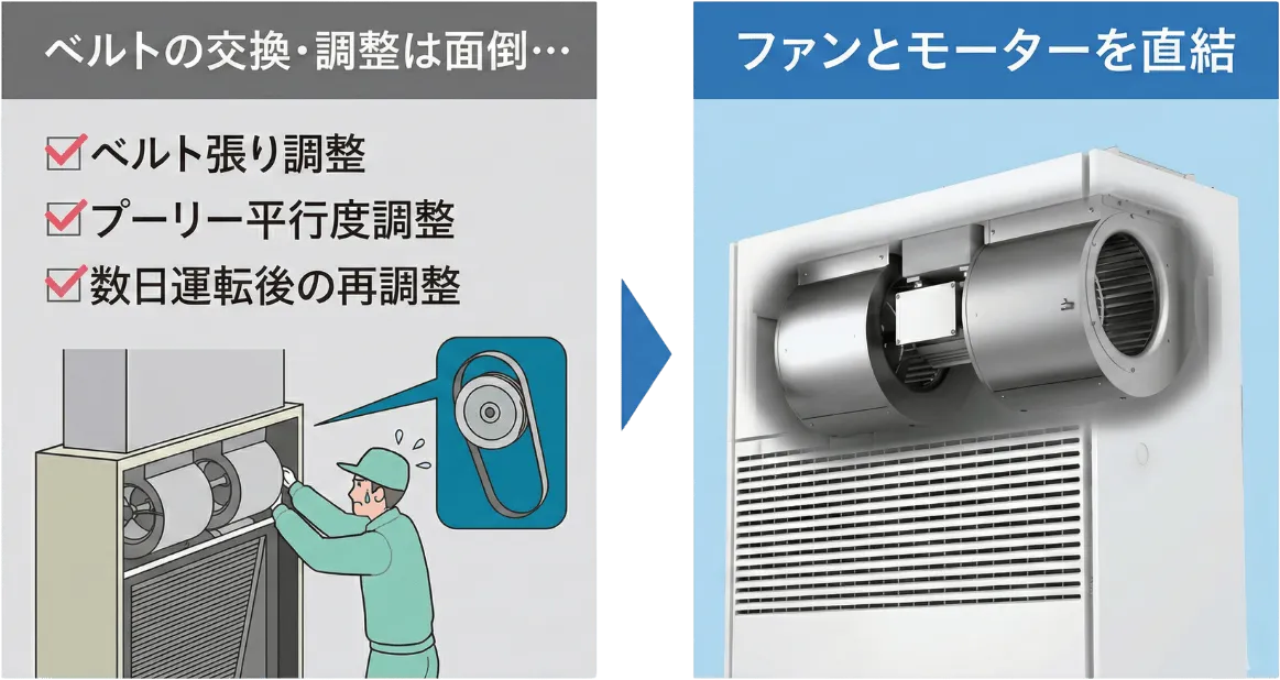 ベルトレスタイプイメージ