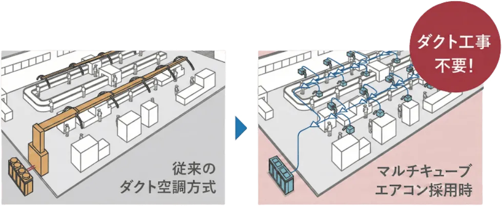 マルチキューブエアコン採用時のイメージ