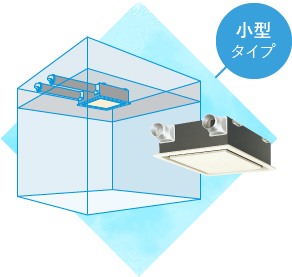 天井埋込カセット形