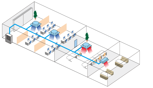 大型施設向けビル用マルチエアコン