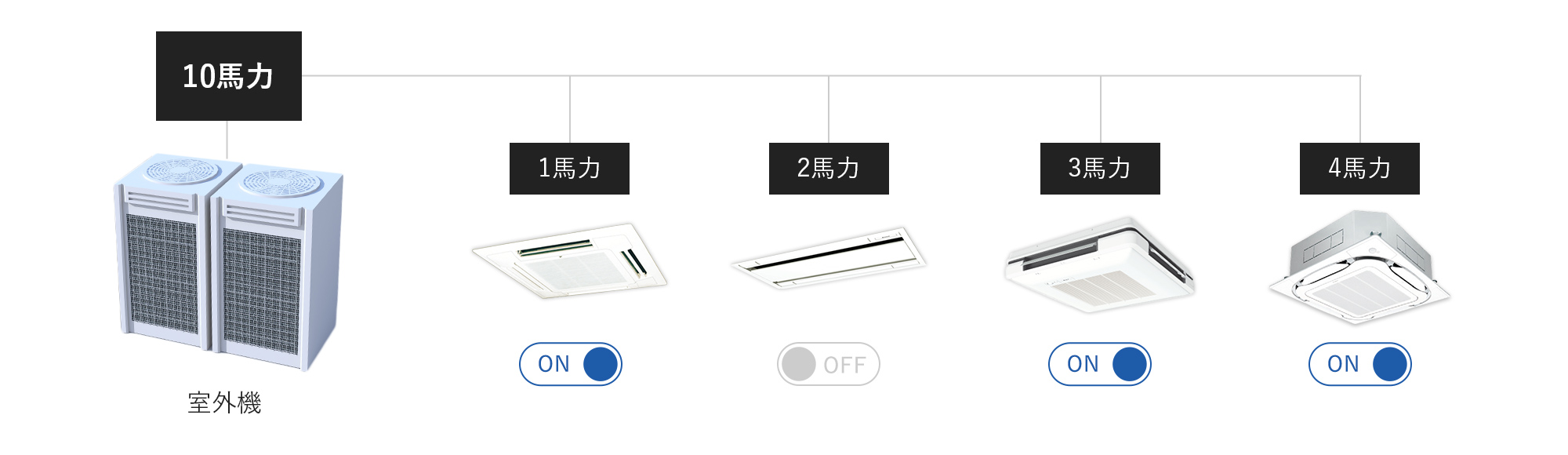 大型施設向けビル用マルチエアコン