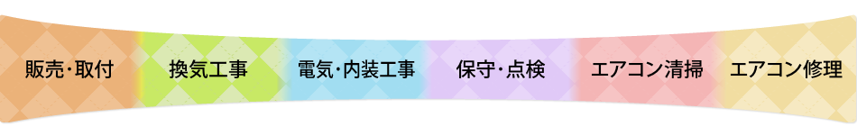 対応サービス